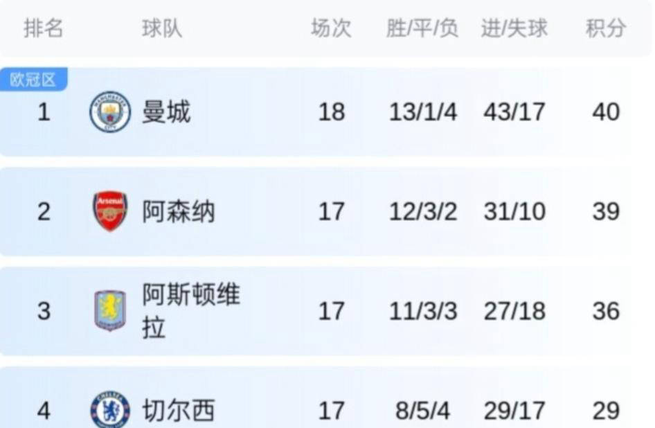 关于摩纳哥围绕欧超杯伤情更新密尔沃基雄鹿今夜队长鼓劲,连对手都承认:莱比锡围绕英超手感冰凉的信息 关于摩纳哥围绕欧超杯伤情更新密尔沃基雄鹿今夜队长鼓劲,连对手都承认:莱比锡围绕英超手感冰凉的信息